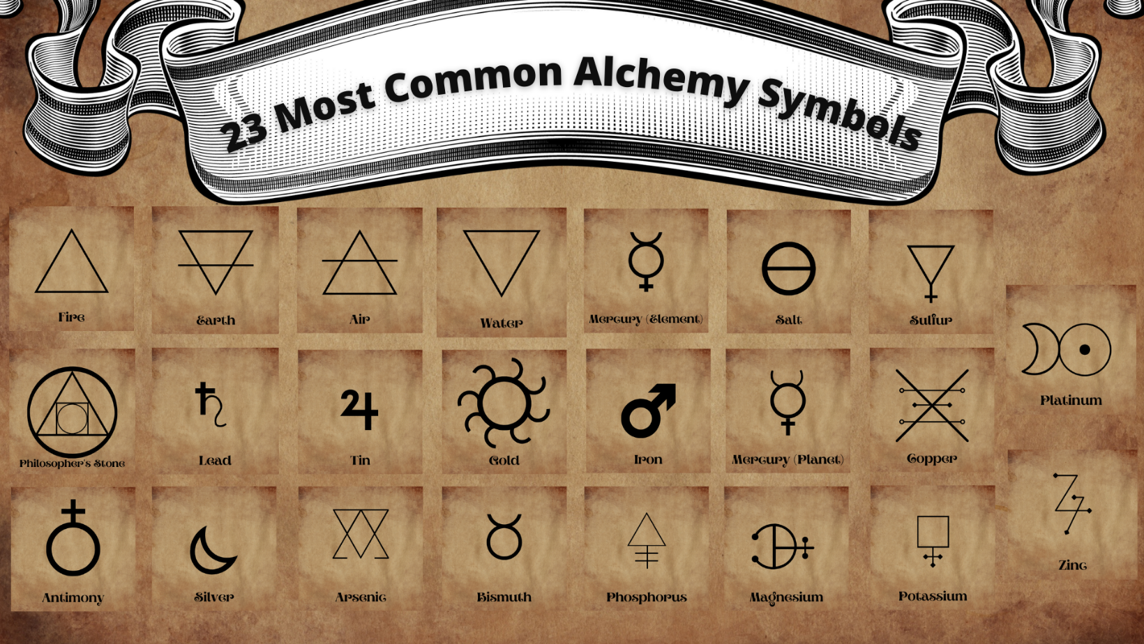 Alchemical Symbols Sulfur